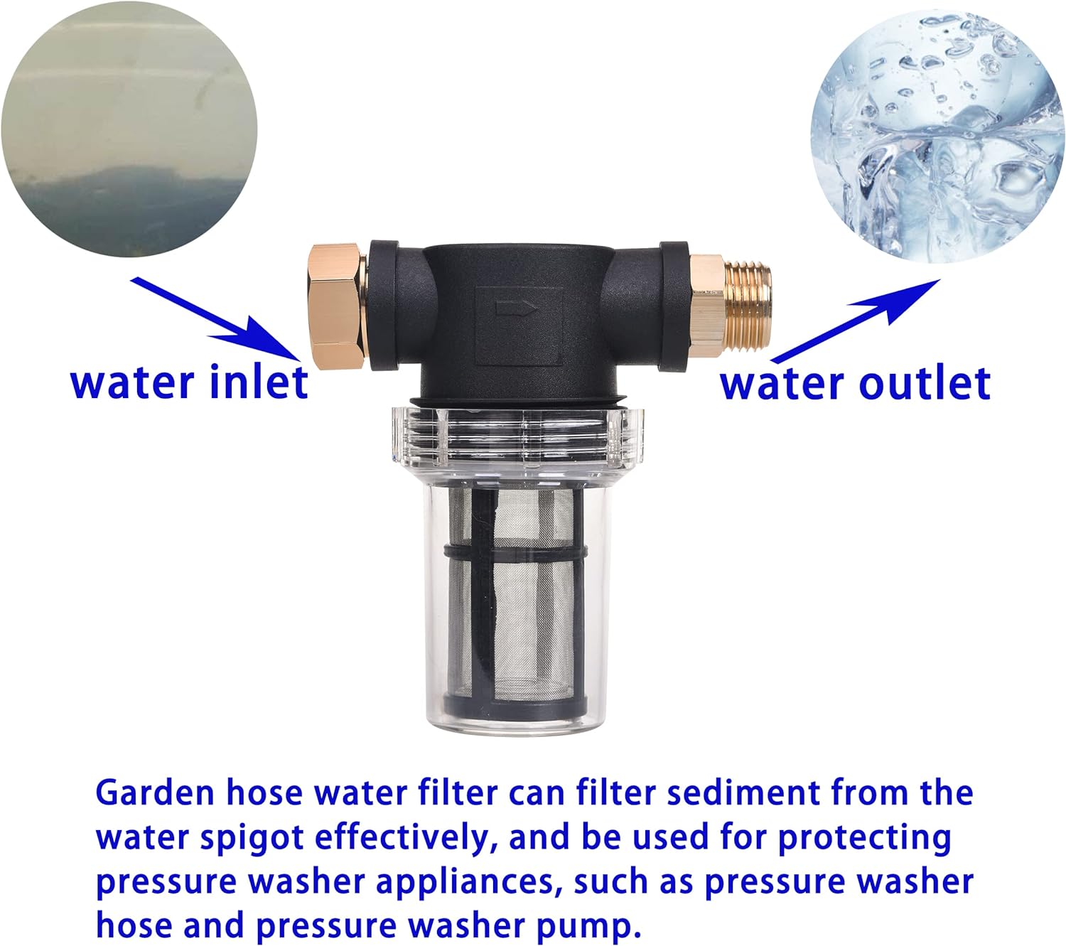 Garden Hose Filter, Sediment Filter Attachment for Pressure Washer Inl