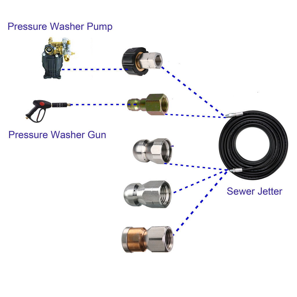 Pressure Washer Sewer Jetter Kit 100 FT Hose 1 4